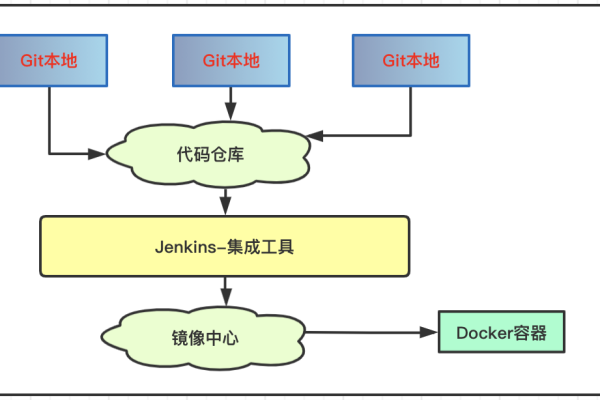 Icinga自动化部署和配置管理怎么实现