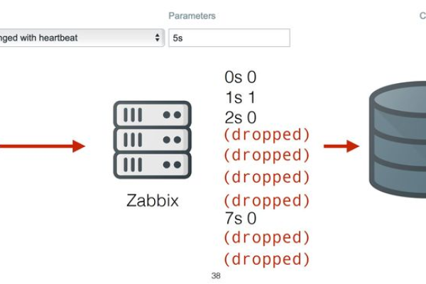 Zabbix怎么进行数据收集