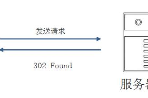 服务器状态码查询  第1张