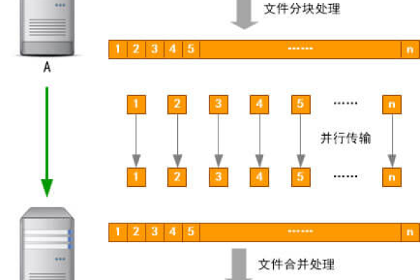 快速下载美国服务器文件：畅享高速、便捷的文件传输体验  第1张