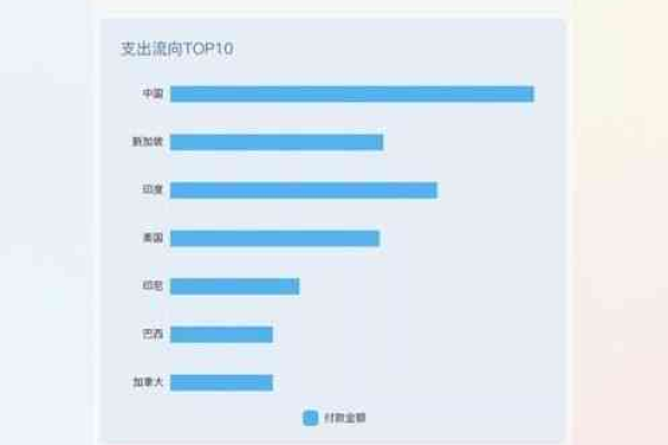 Icinga怎么实现数据分析和报告生成