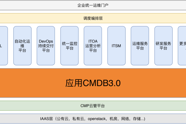 Icinga怎么与CMDB管理系统集成