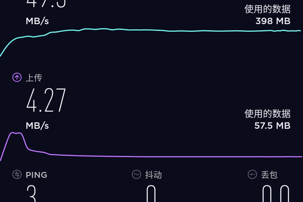 红米路由器如何查看用户流量