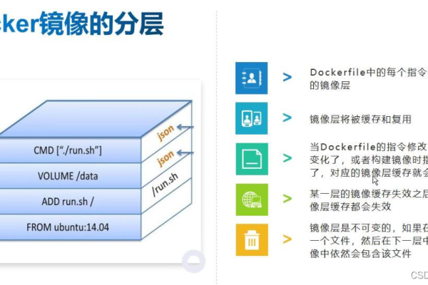 docker如何删除容器内部的文件夹  第1张