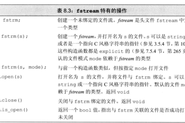 c语言怎么判断txt文件为空  第1张