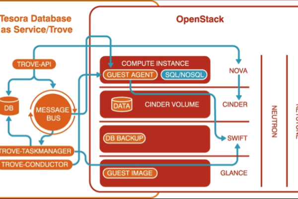 openstack是干嘛的