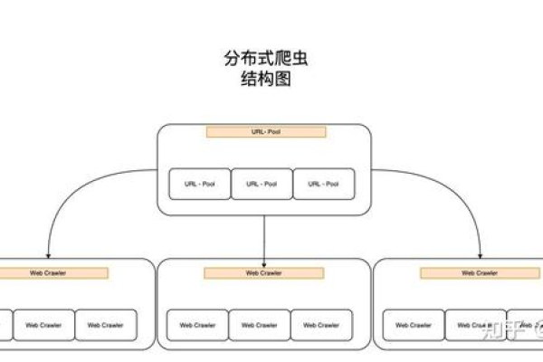 分布式爬虫框架有哪些