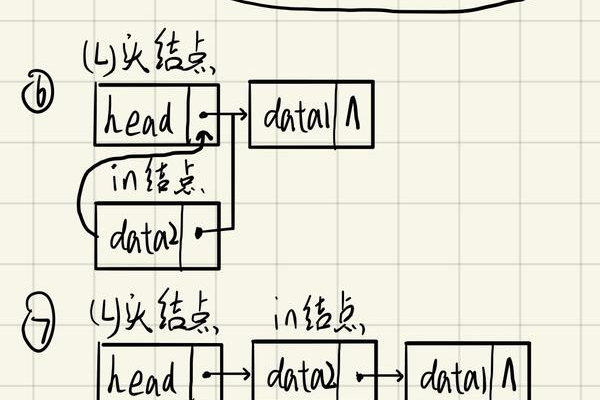 c语言和数据结构怎么学