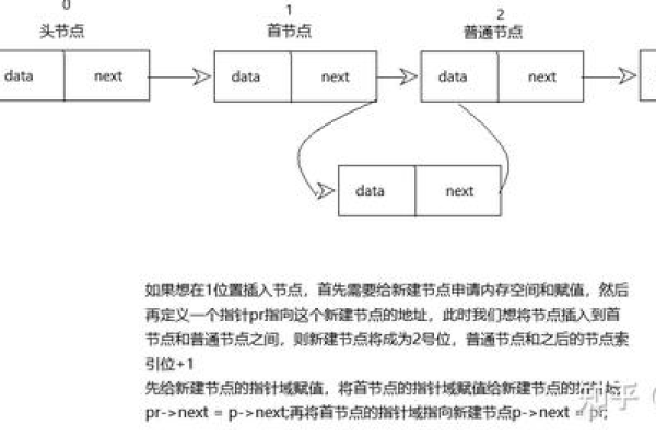 c语言链表文件怎么写