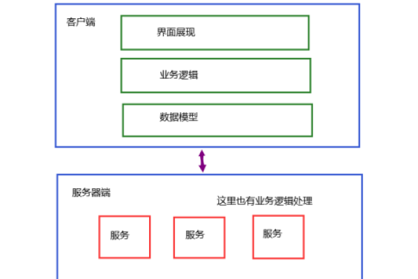 在前后端交互中，服务器扮演什么角色？