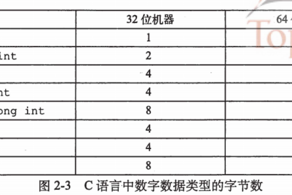 c语言中字节数怎么算