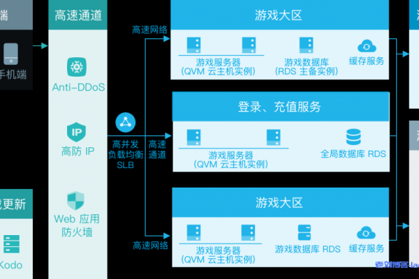 云主机集群搭建怎么管理  第1张