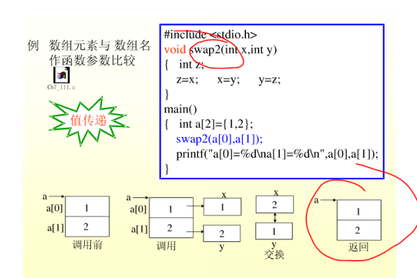 c语言怎么把数组传递给函数