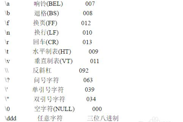 c语言中或怎么打