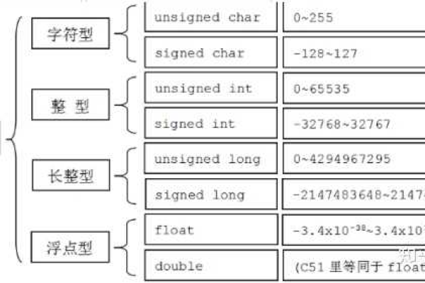 c语言怎么学