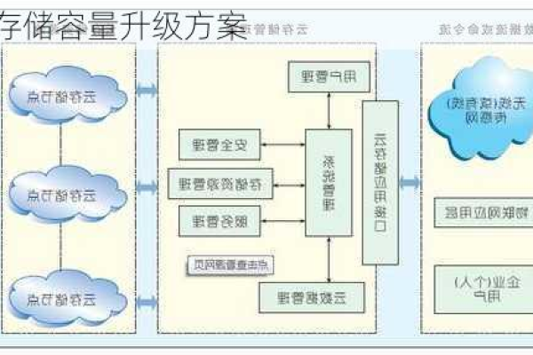 云主机内存怎么扩大容量  第1张