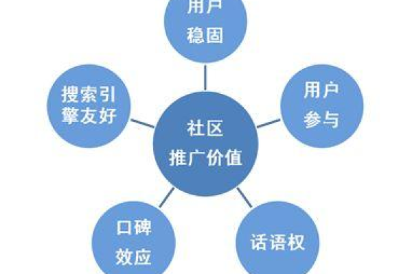 如何更好地推广链接,推广链接的几种常见方法  第1张