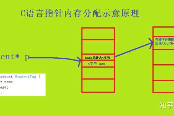 c语言指针怎么指向结构体