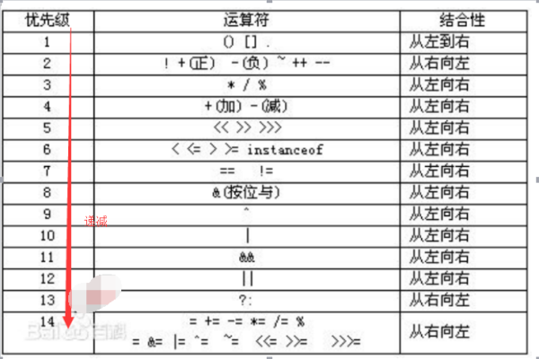 c语言中 立方怎么表示出来