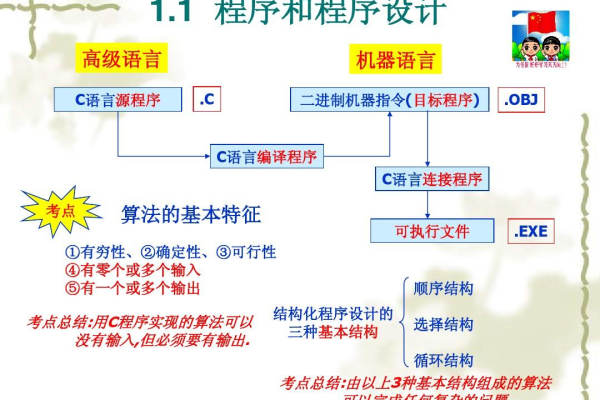 c语言怎样建立工程