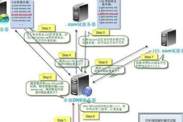 美国服务器如何解析域名：详细解析过程及注意事项