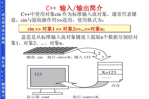 c语言cin怎么使用  第1张