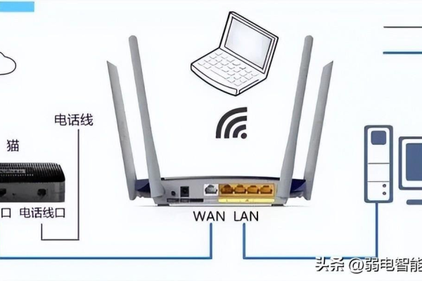 路由器重置网络电缆