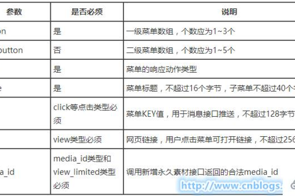 c语言如何制作菜单  第1张