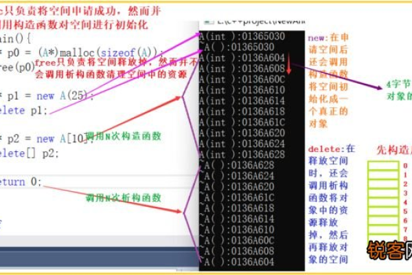 c语言怎么占内存