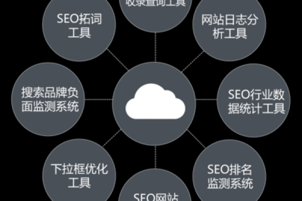 seo云优化是什么,了解seo云优化的重要性