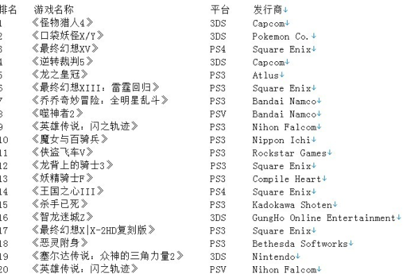 日本服务器游戏排行榜前十：畅销游戏一览及其魅力解析