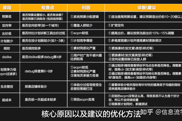 如何进行视频优化,视频优化技巧分享  第1张