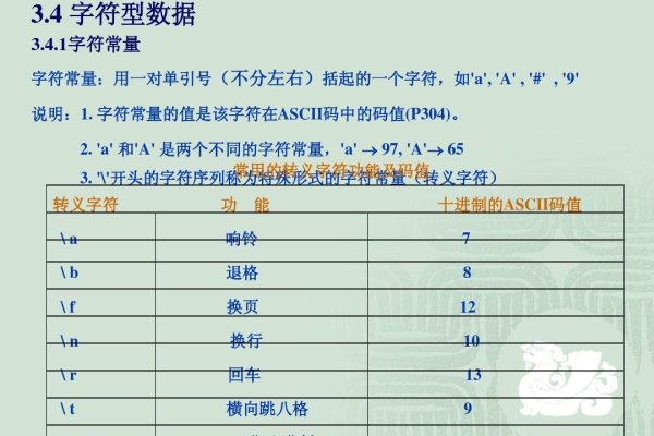 c语言下标是什么意思  第1张