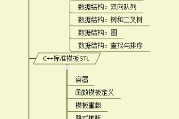 考研c语言怎么学