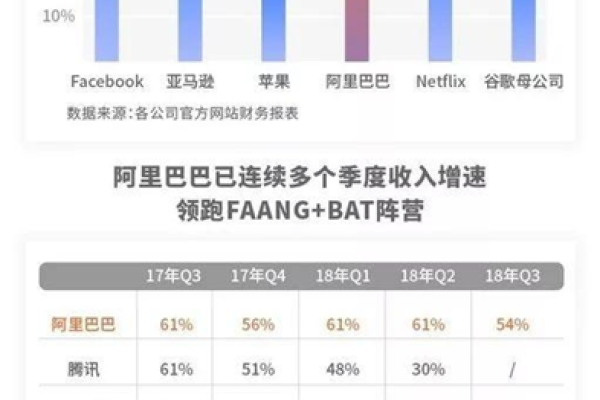 新加坡网络带宽质量，企业扩张海外业务的关键  第1张