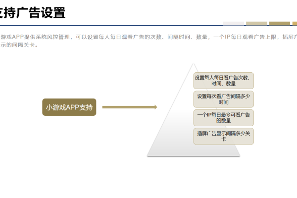 路由器广告流量变现怎么办  第1张