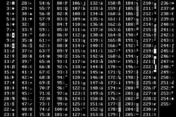 c语言怎么输出ascii码值