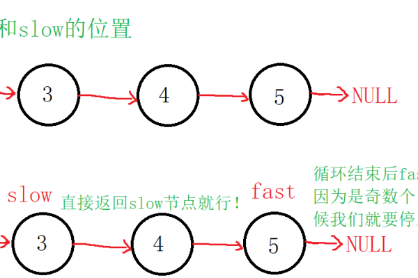 c语言中关于链表的题怎么做