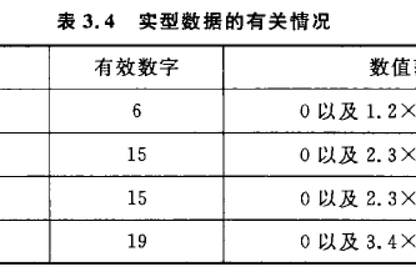 按位或c语言怎么表示