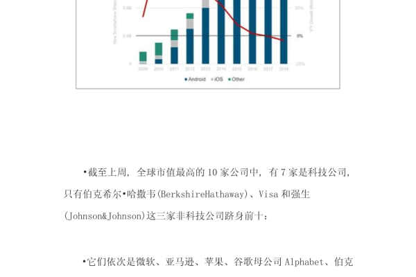 美国服务器互联网发展现状及趋势分析论文