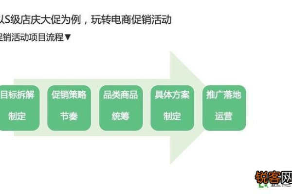 电子商务网站的推广策略  第1张