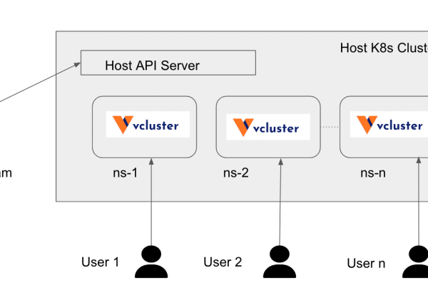 docker和kubernetes有什么区别  第1张