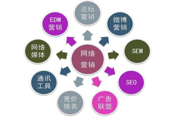 番禺seo是怎样让企业获得更好的网络曝光,番禺seo行业的发展现状与前景