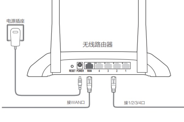 蚂蚁路由器安装的步骤视频