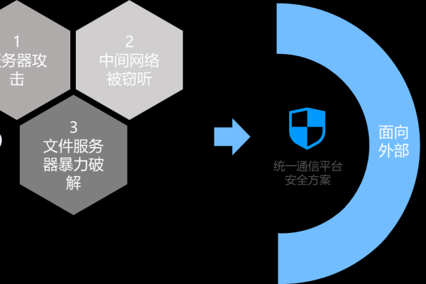 数据执行保护是什么？它如何保障我们的信息安全？