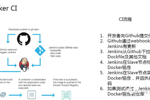 docker怎么搭建图片文字识别  第1张