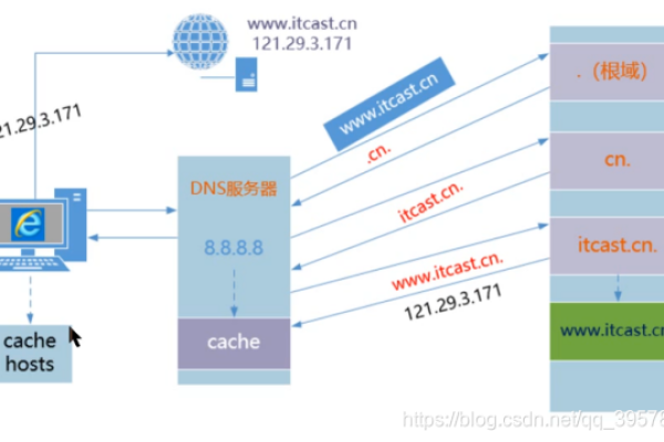 linux操作系统如何联网  第1张