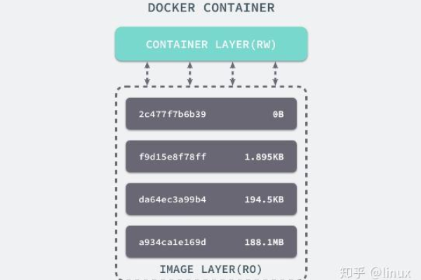 docker的实现原理是什么