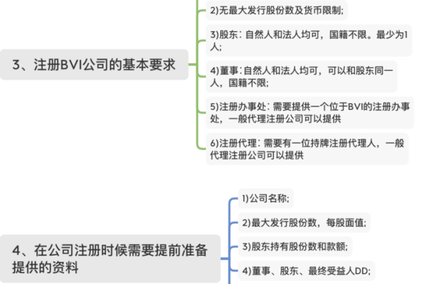 如何完成BVI公司注册流程？