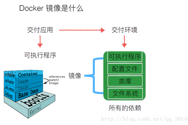 如何更改docker镜像储存位置  第1张